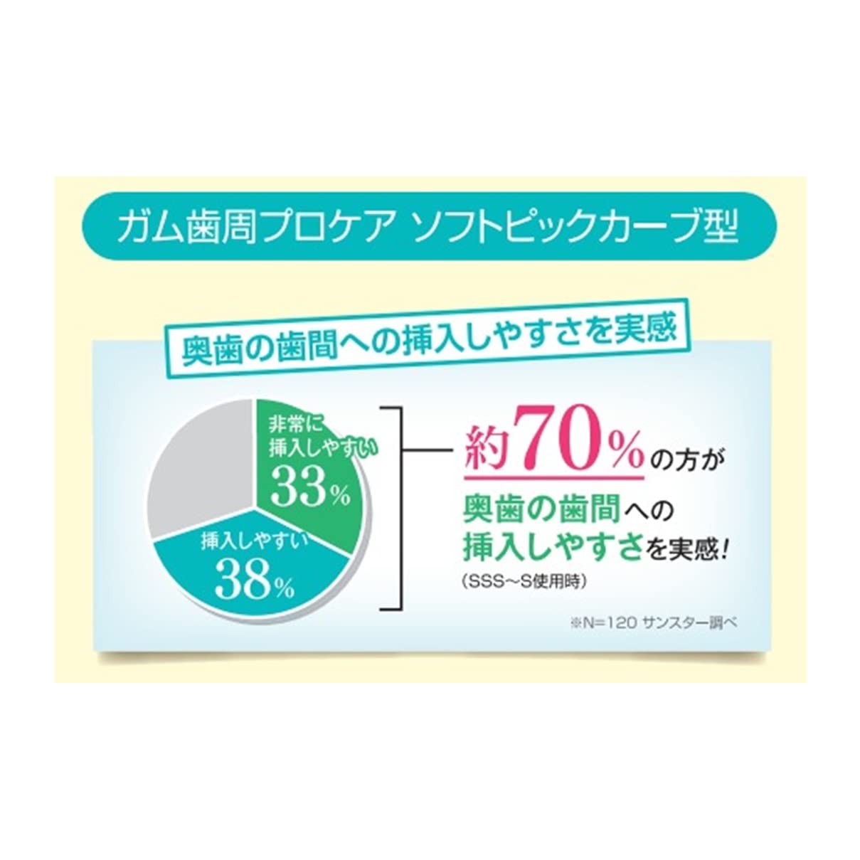 Amazon | GUM(ガム) 歯周プロケア ソフトピック カーブ型 歯間ブラシ